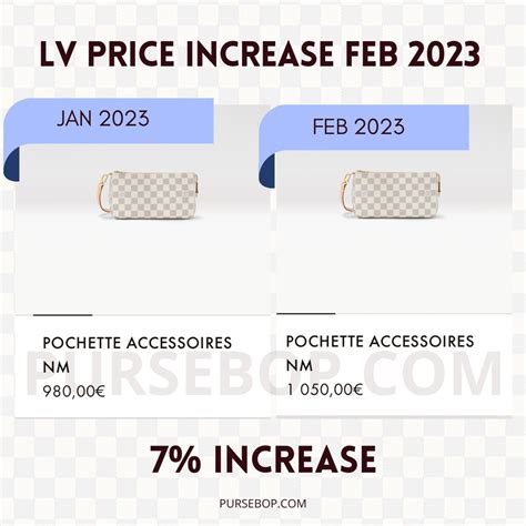 louis vuitton price increase 2023.